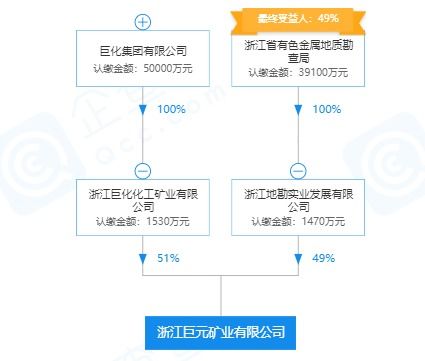 巨化旗下黄山萤石矿勘探设计顺利通过评审