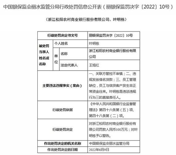 浙江松阳农商行违规发放借名贷款等被罚百万