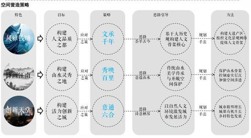 未来杭州什么样 蓝图在这里 来看看杭州总体城市设计草案