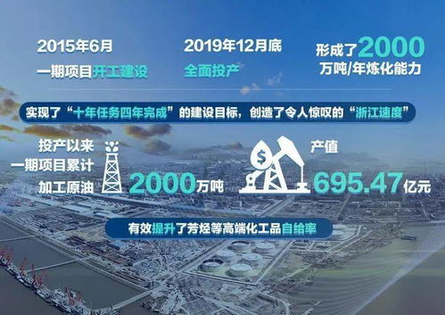 720 vr看 十三五 ④丨舟山绿色石化基地创造 浙江速度 荒岛上崛起超级工厂