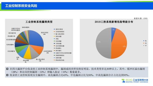 安全解决方案,2019中国工业互联网安全态势报告