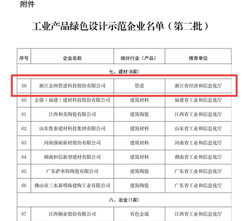 浙江金洲管道荣获 工业产品绿色设计示范企业 称号