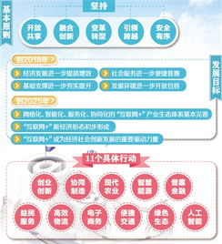 互联网 顶层设计催生经济新格局