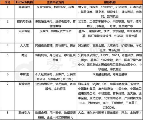 度小满金融 强劲赋能传统金融,但仍需挖掘更多细分领域